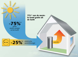 informatieavond warmtepompen reeshofwarmte