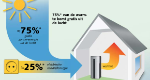 informatieavond warmtepompen reeshofwarmte