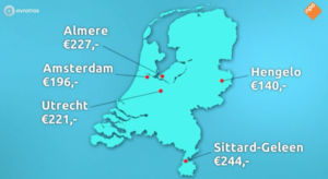 Hoge tarieven stadsverwarming in Nederland