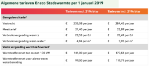 stadsverwarming tarieven Eneco warmte 2019